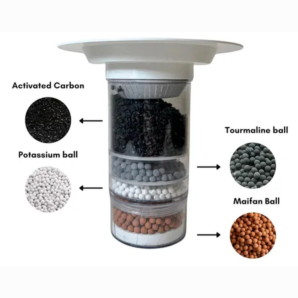 Purificador de Agua Bioenergético