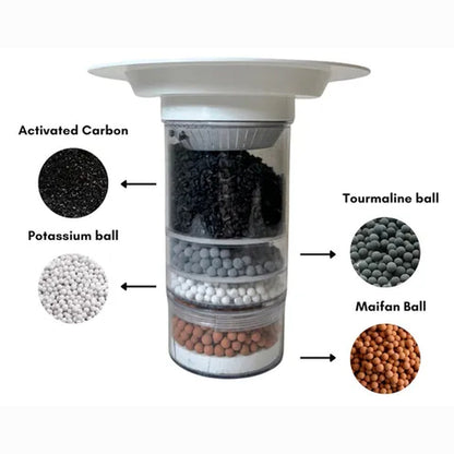 Purificador de Agua Bioenergético