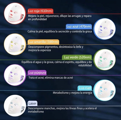 MÁSCARA FACIAL TERAPÉUTICA LED - MULTIESPECTRO DE FOTOTERAPIA AVANZADA