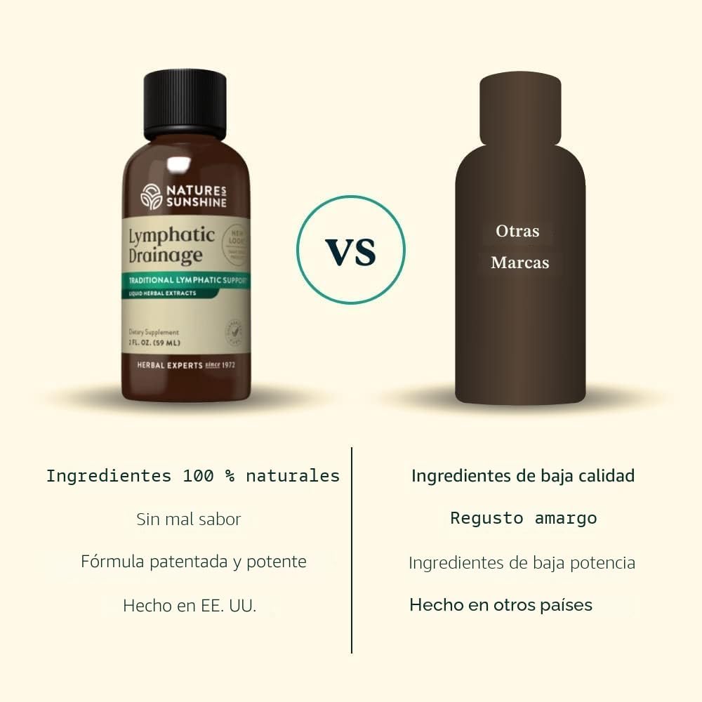 ¡LANZAMIENTO! - Lymphatic Drainage En Cápsulas | ÚLTIMO DÍA DEL REGALO DEL GOTERO