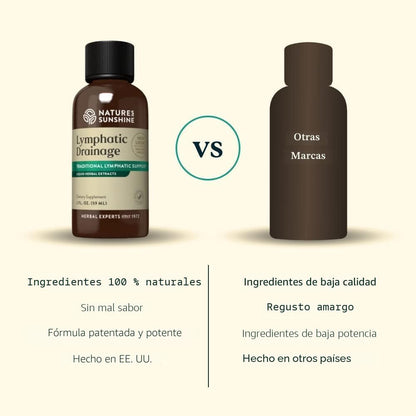 ¡LANZAMIENTO! - Lymphatic Drainage En Cápsulas | ÚLTIMO DÍA DEL REGALO DEL GOTERO