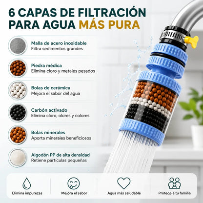 Filtro Purificador De Agua Para Grifo Premium