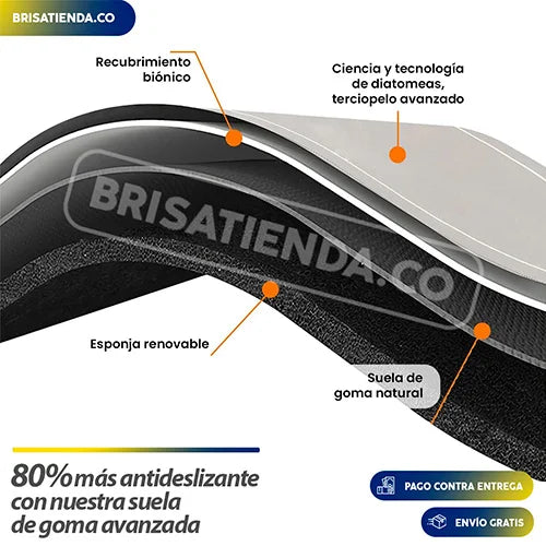 PROMO SOLO HOY - Tapete Antideslizante Baño 50%OFF