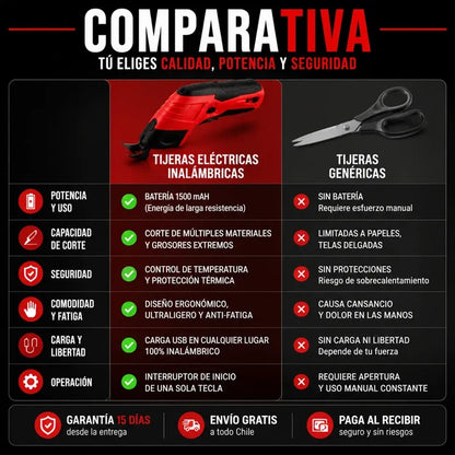 CortaPro™ | Tijera eléctrica inalámbrica para cortar tela, cuero y cartón