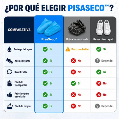 Fundas PisaSeco™ - Protege tus zapatos de la lluvia, barro y charcos en segundos | COMPRA 1 Y LLÉVATE 2