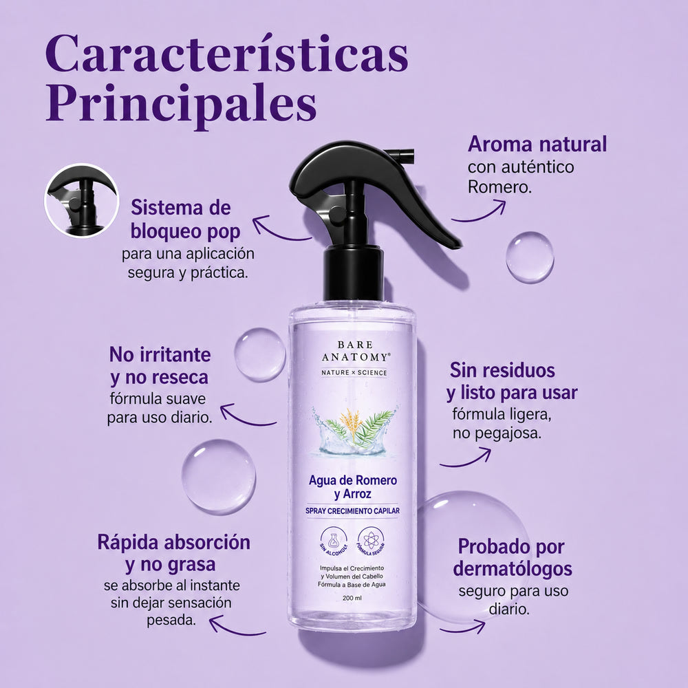 Acelerador de crecimiento Control caída